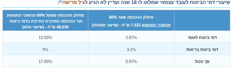 טבלת-ביטוח-לאומי-2024